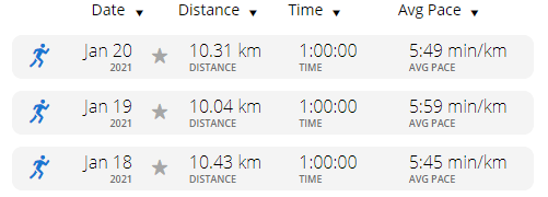 running statistics for the first 3 days