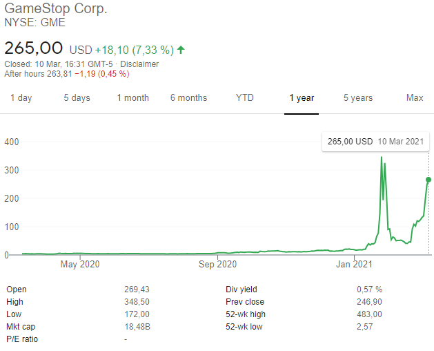 stock chart of gamestop for 2020/2021